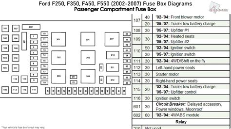The 2017 Ford F-250 has 2 different fuse boxes Power Distribution Box diagram Passenger Compartment Fuse Panel diagram Ford F-250 fuse box diagrams change. . 2017 ford f250 fuse box diagram under hood
